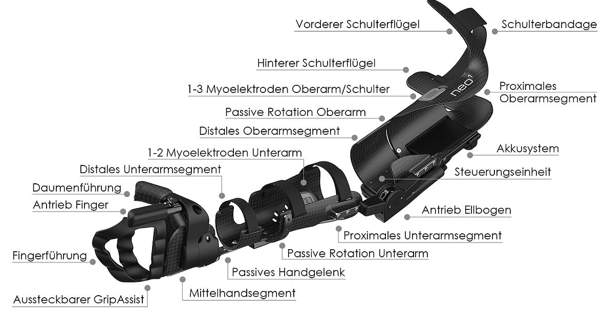 Vincent Systems GmbH neo1 Exoskelett humanoid robot